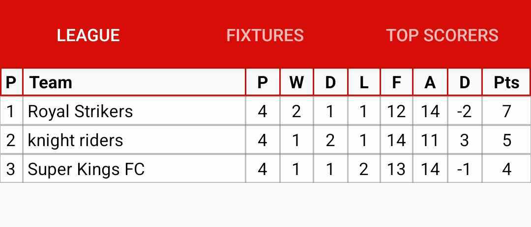 Lobor Cup
